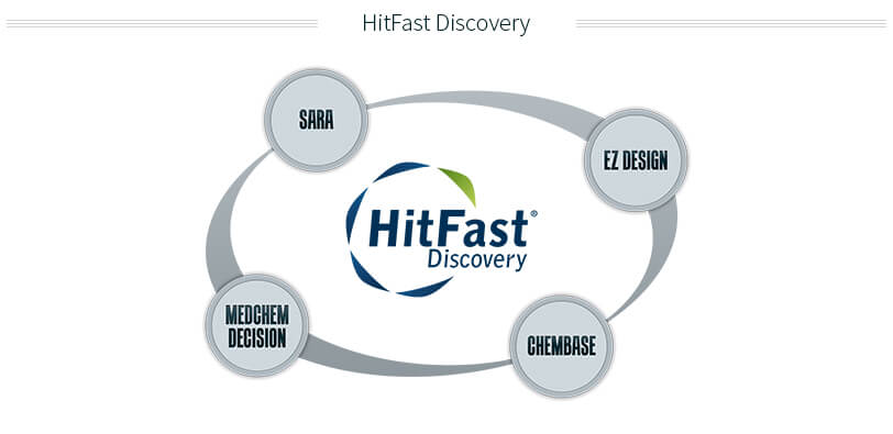 création graphique HitFast Discovery